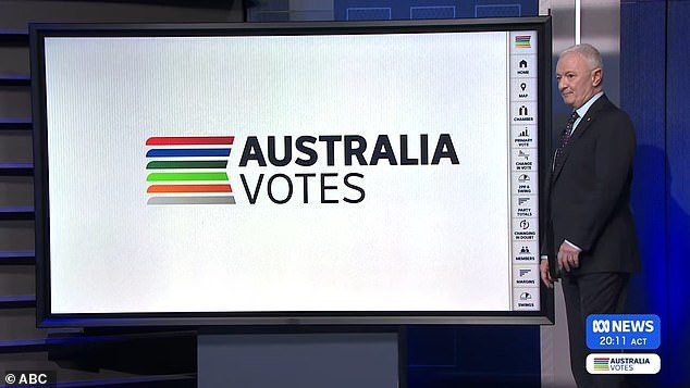 ABC election analyst Antony Green was left standing in front of a blank screen