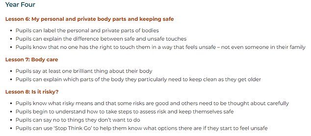 This lesson plan for pupils in Year 4 (8 to 9) covers issues like 'safe and unsafe touches'