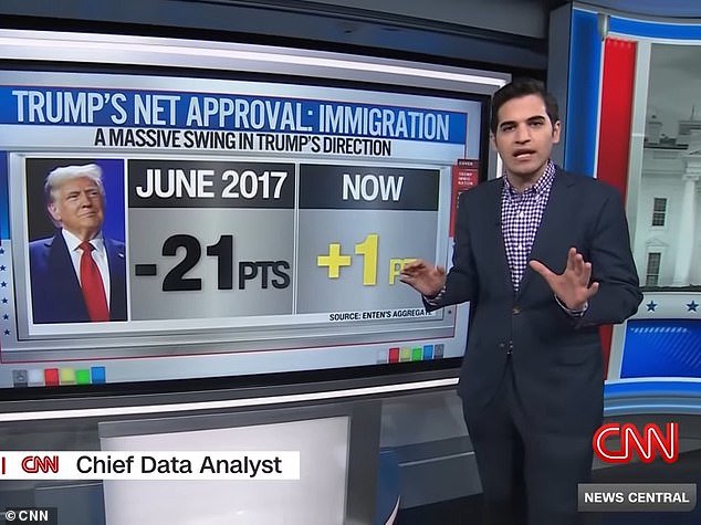 CNN 's top data analyst revealed how Americans really feel about President Donald Trump 's approach to immigration after the president sent federal troops to Los Angeles in the face of violent riots